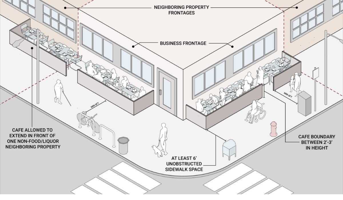 Outside Dining Business Diagram